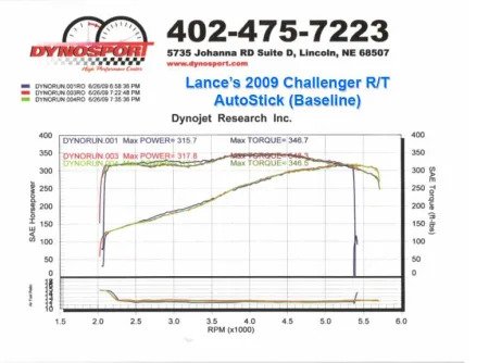 2009 Challenger RT Dyno Baseline